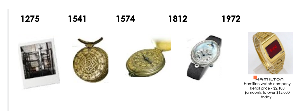 history of watches